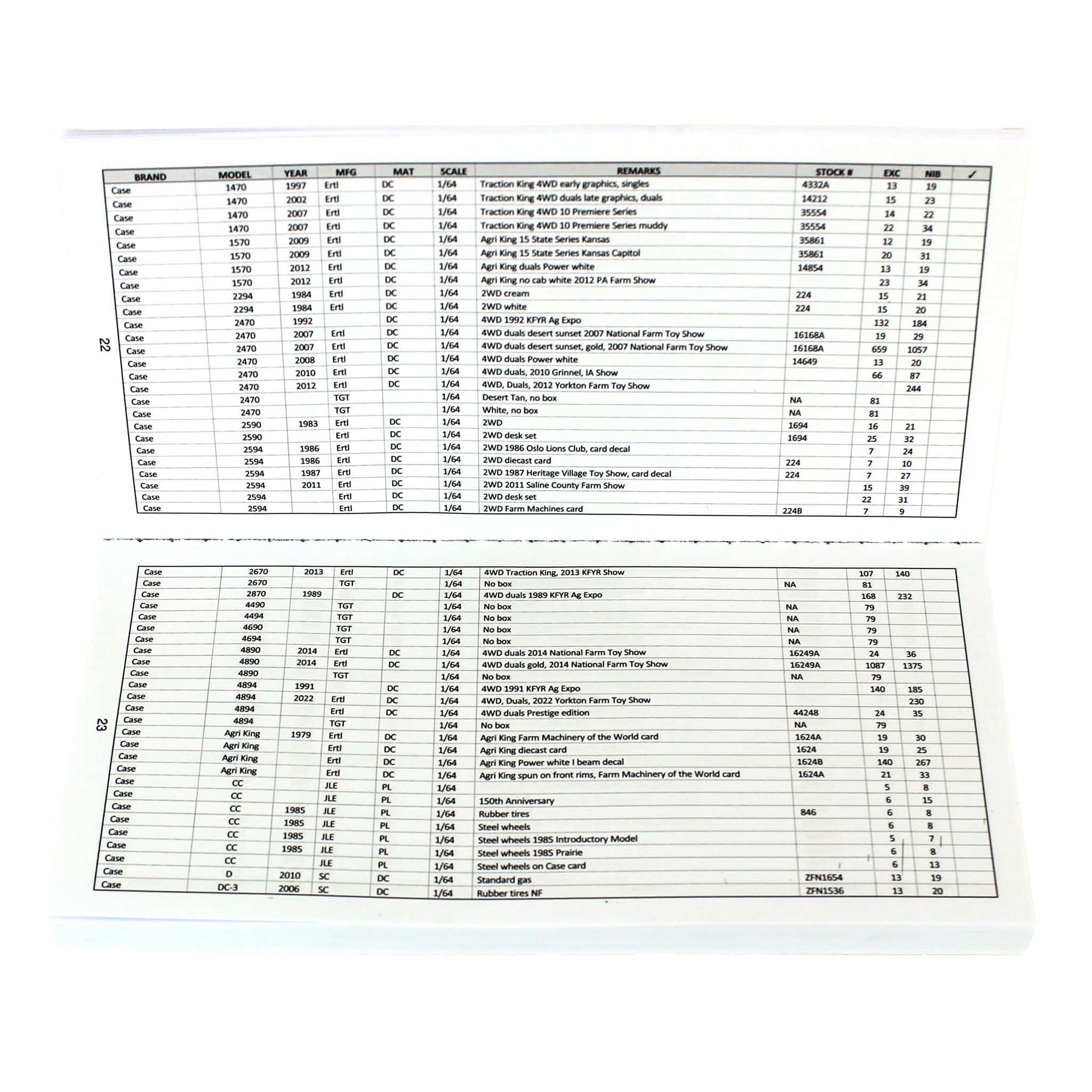5th Edition: 1/64 Farm Toy Price Guide & Check List, National Farm Toy Museum - Image 3